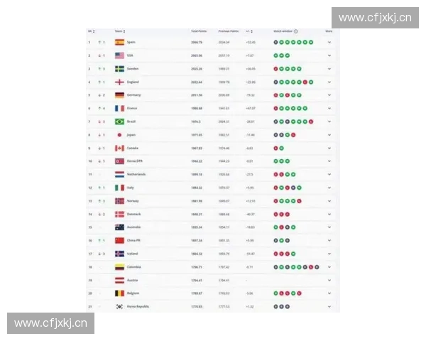 2025赛季全球足球联赛最新排名分析与各大赛事走势预测